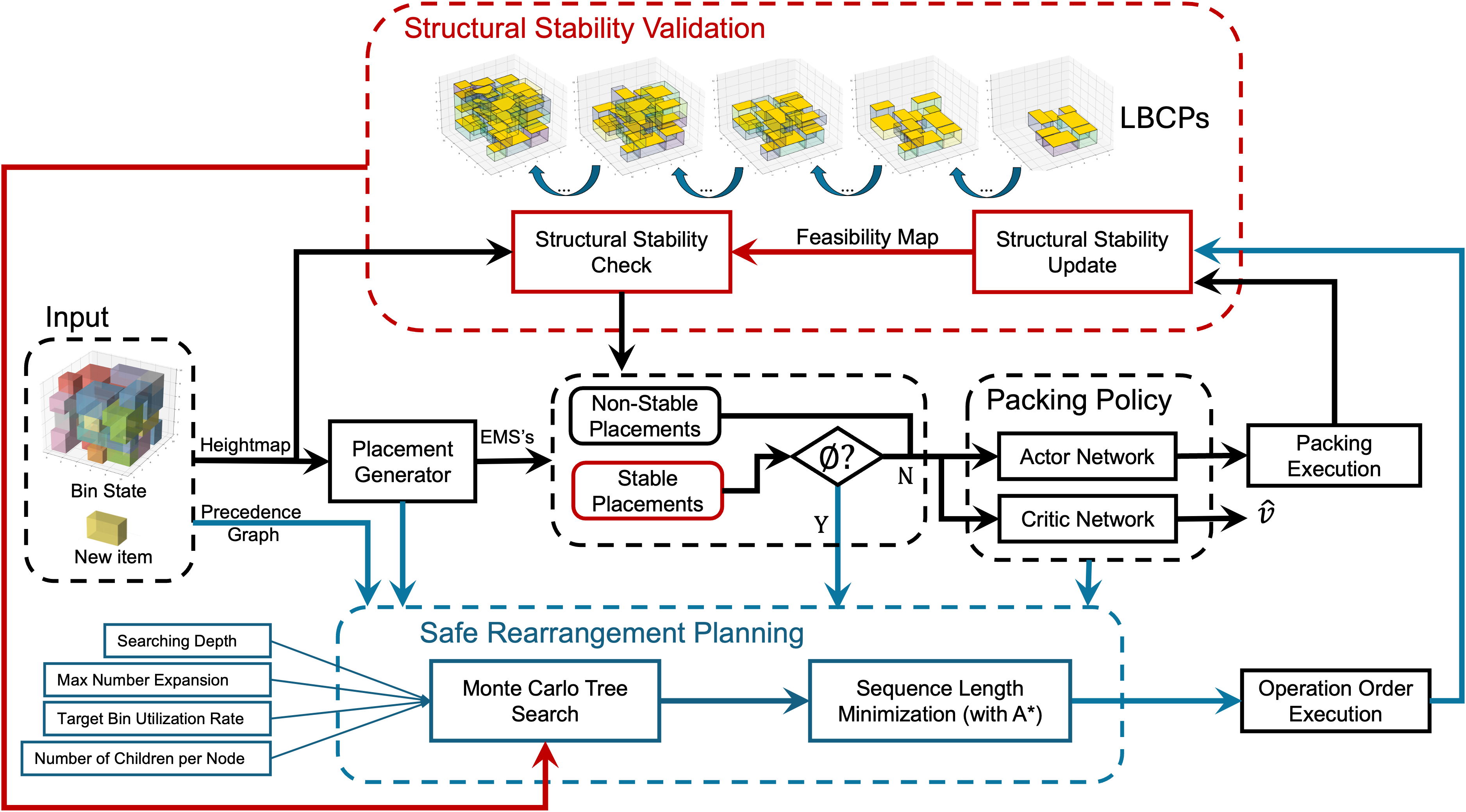 Framework Overview