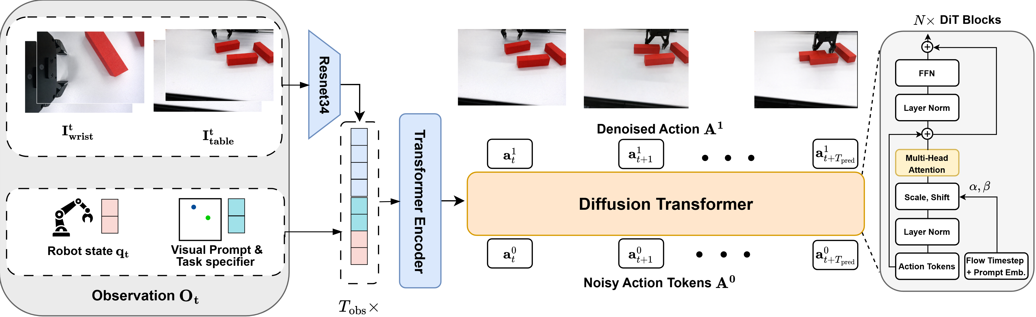 Model Architecture